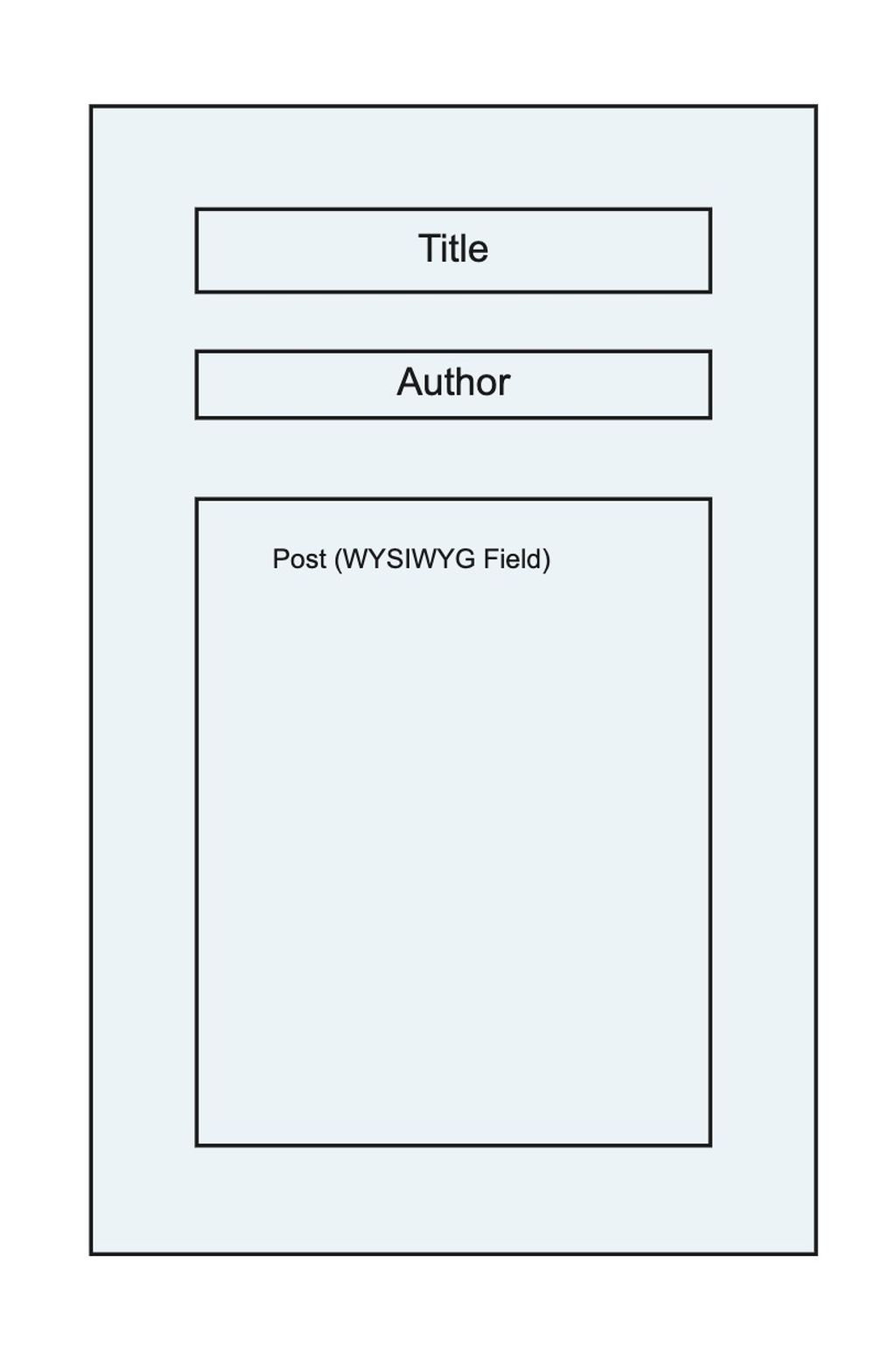 Page builder content model.jpg