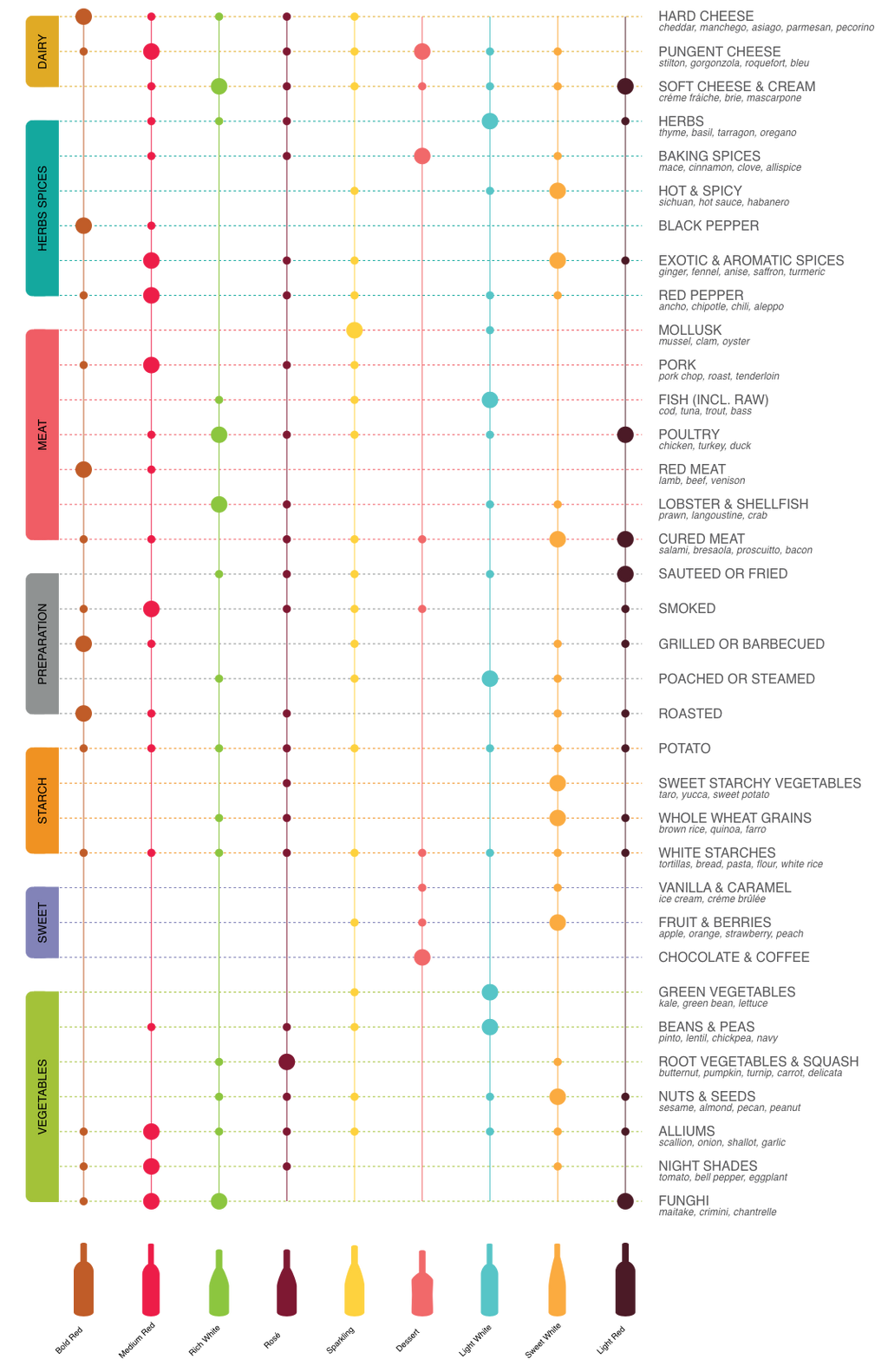 "Chart"