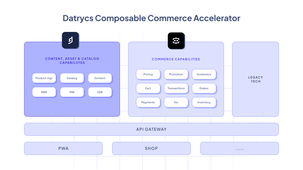 Graphic_ Commerce layer accelerator.png