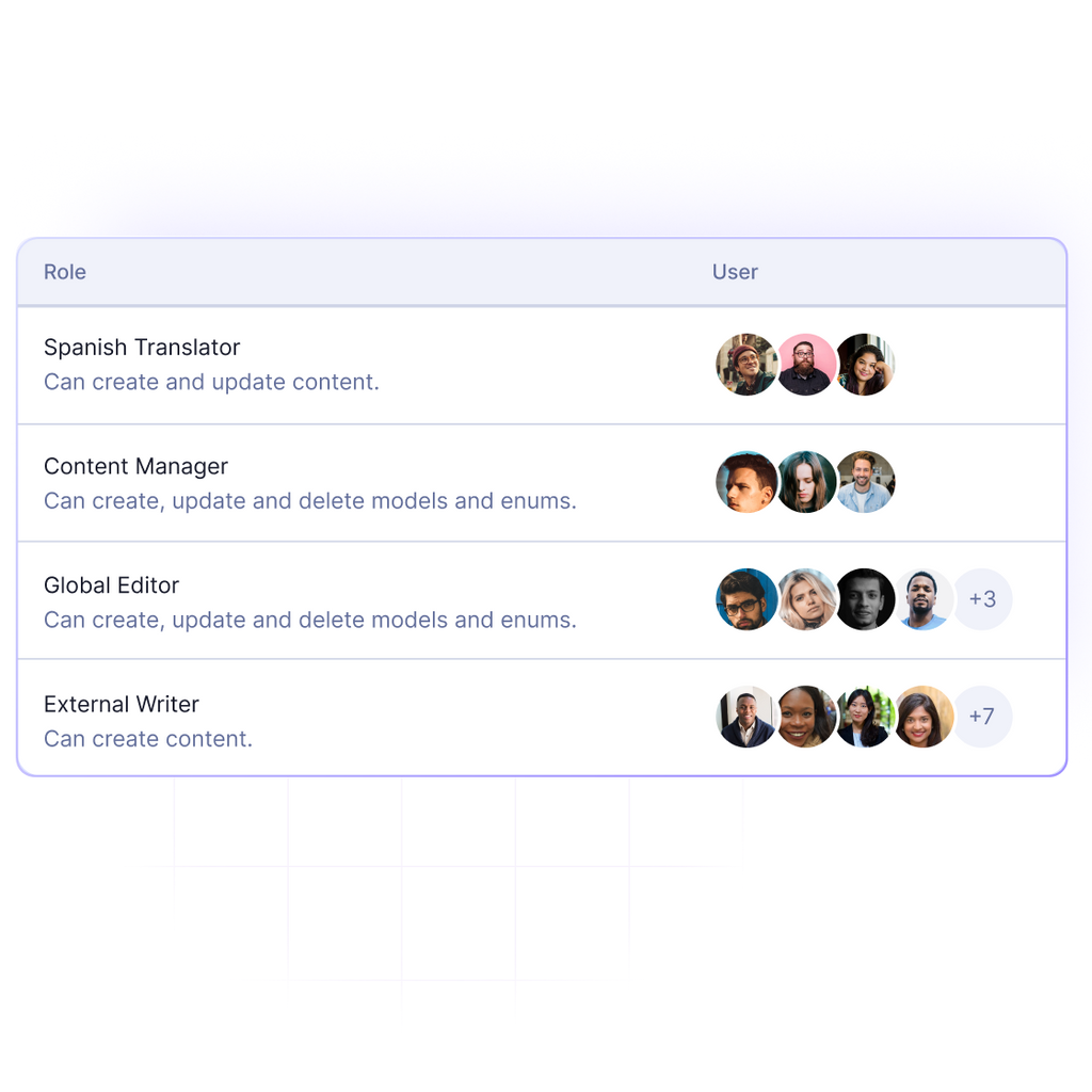 Granular Permissions.png