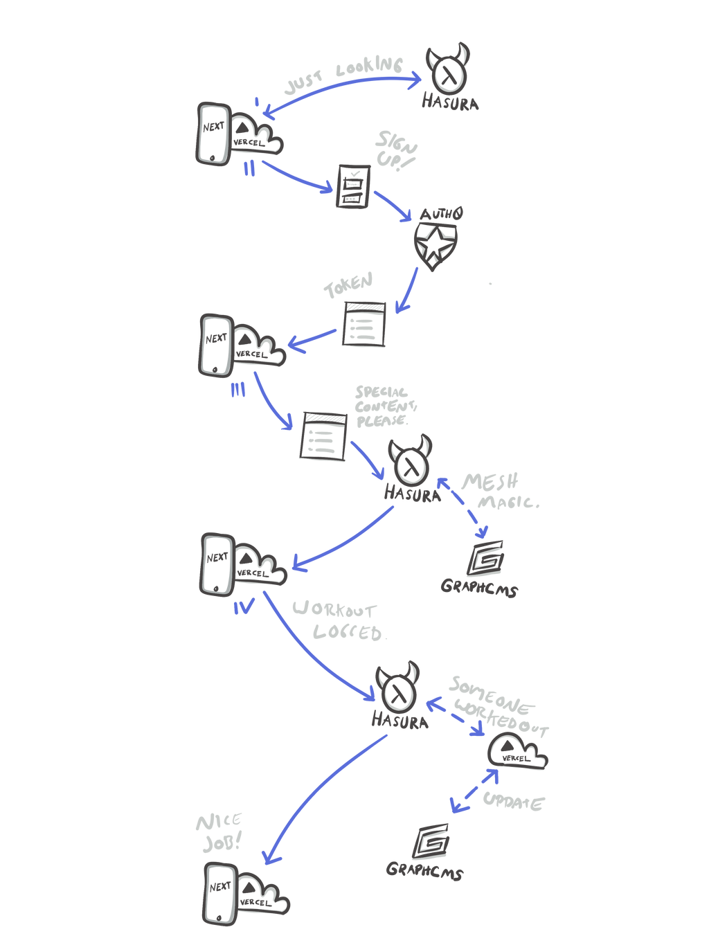 hasura-fit-master-diagram.png