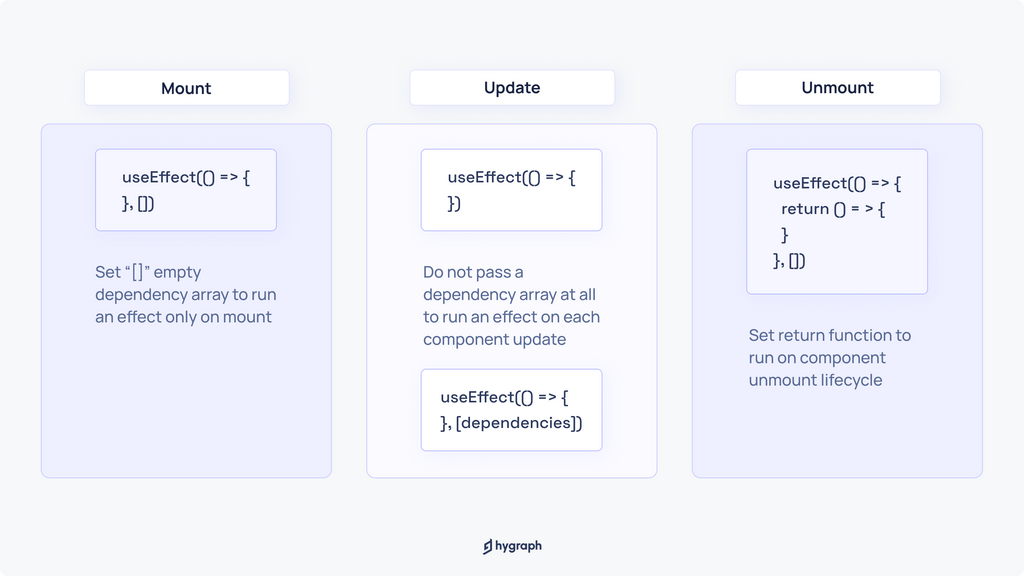 Internal image_ React hooks (1).png