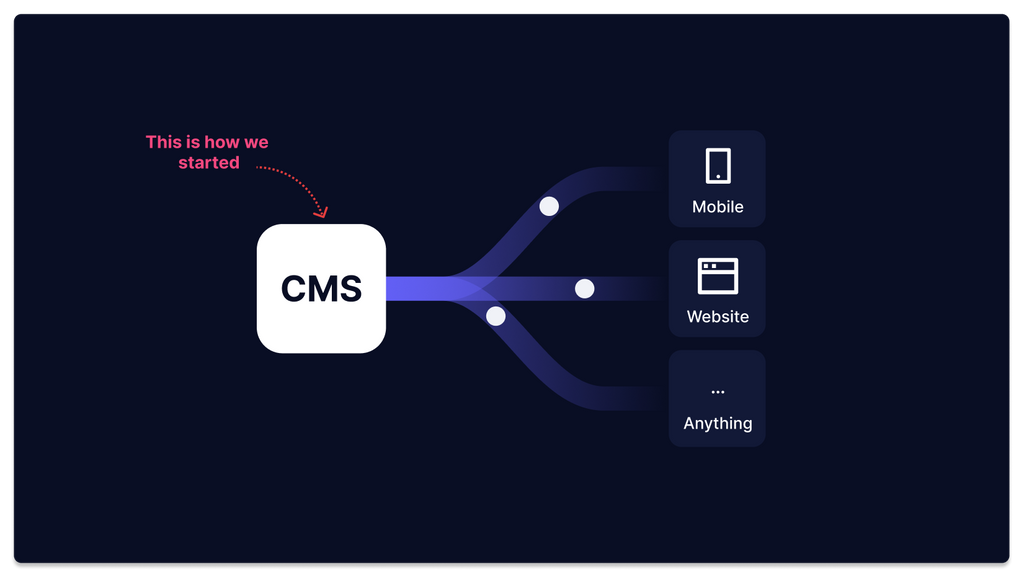 We Started as a Headless CMS.png