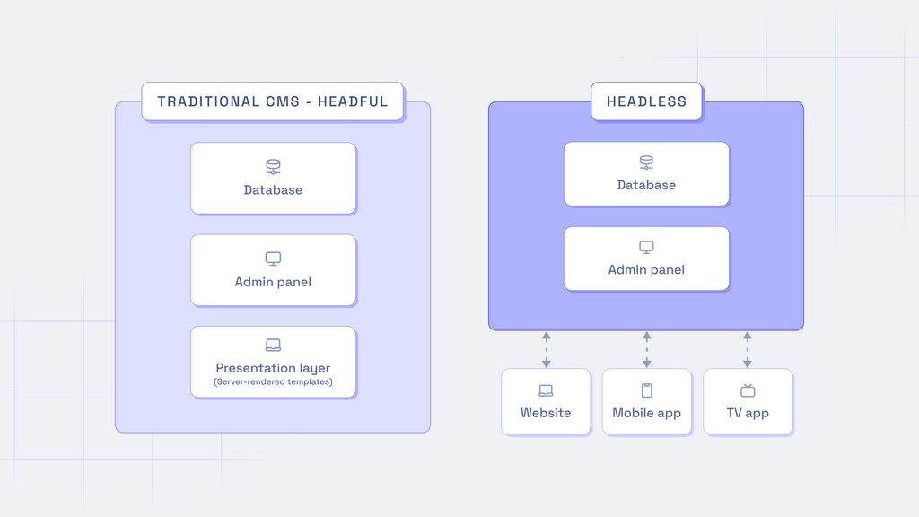 Blog Image - headless architecrture (1).png