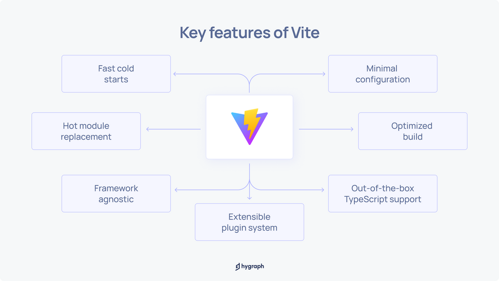 Internal image_ Vite vs Next.js.png