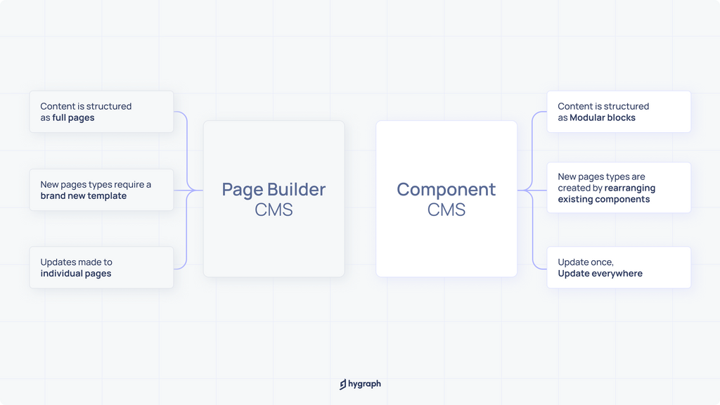 Internal image_ What is a component content management system (CCMS)_ (2).png