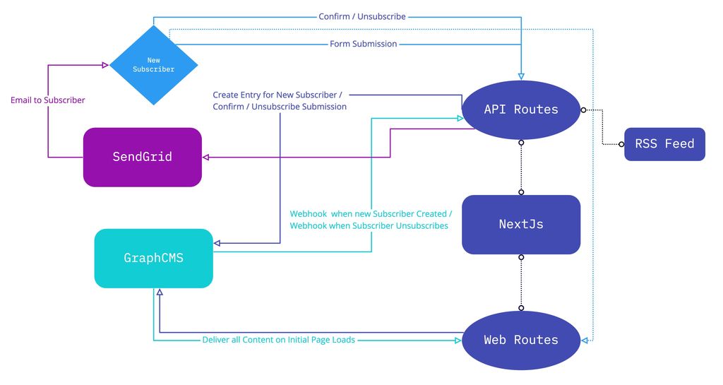 podcast-service-map.jpg