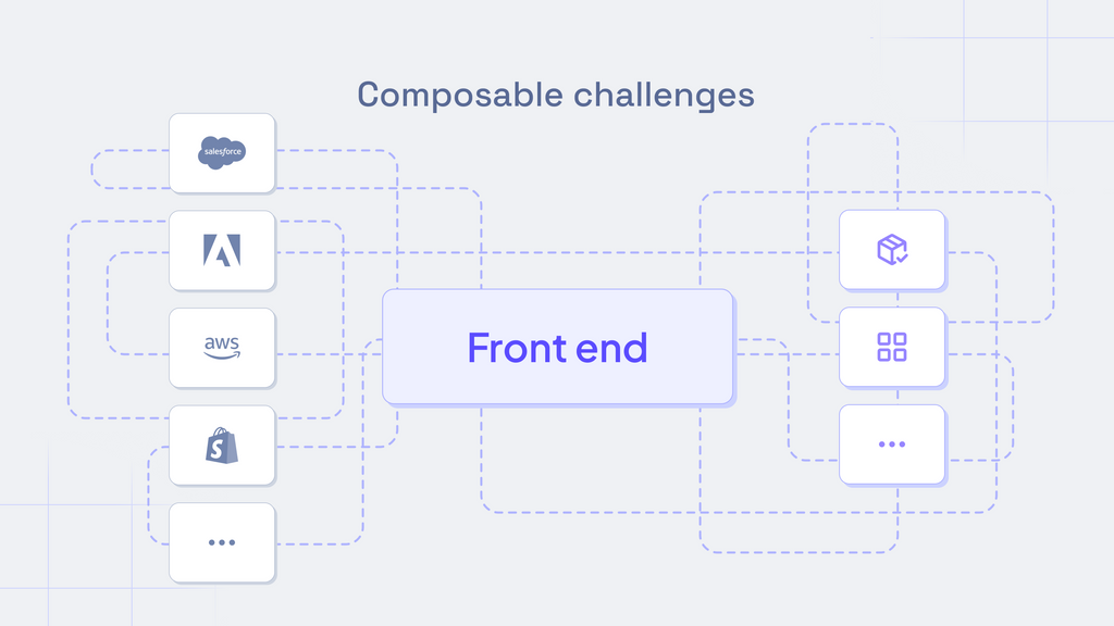 Composable challenges