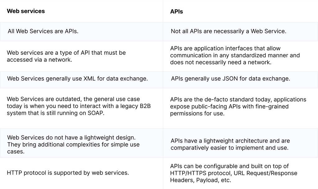 web services and apis comparison.png