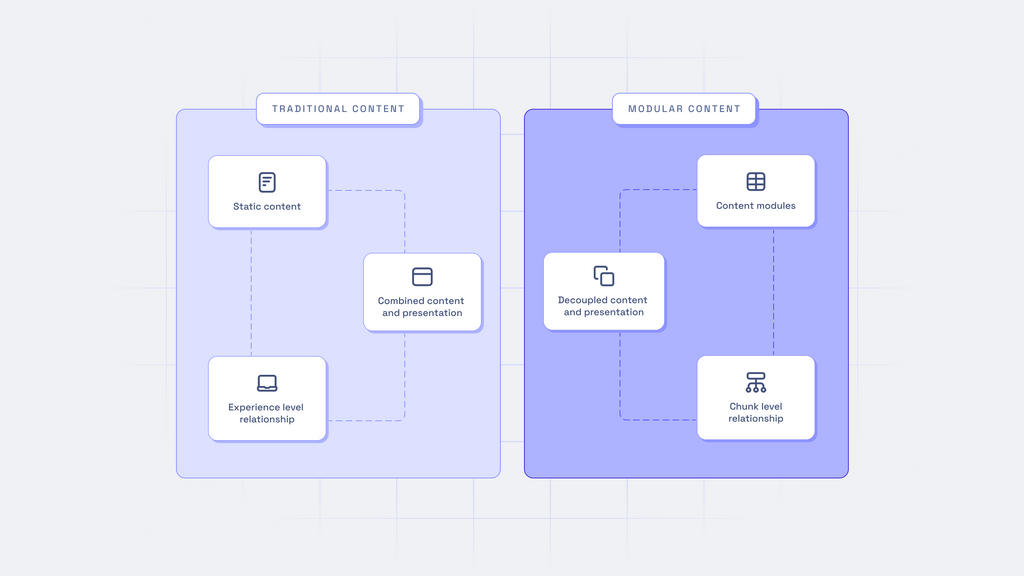 Graphic_ How to create a modular content strategy.png