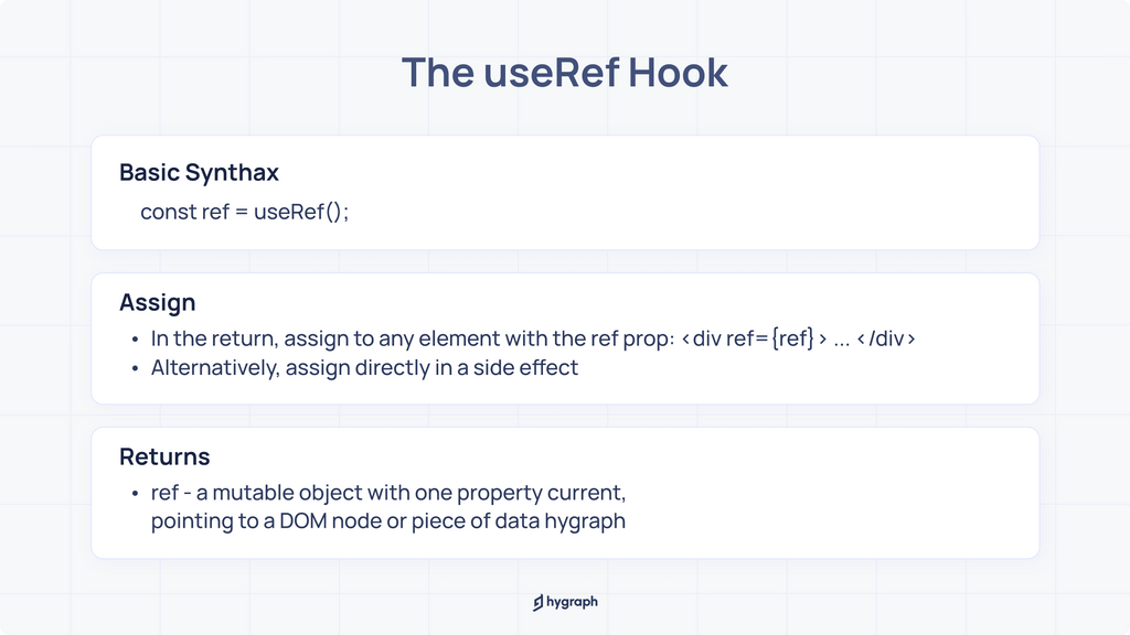 What is useRef()?