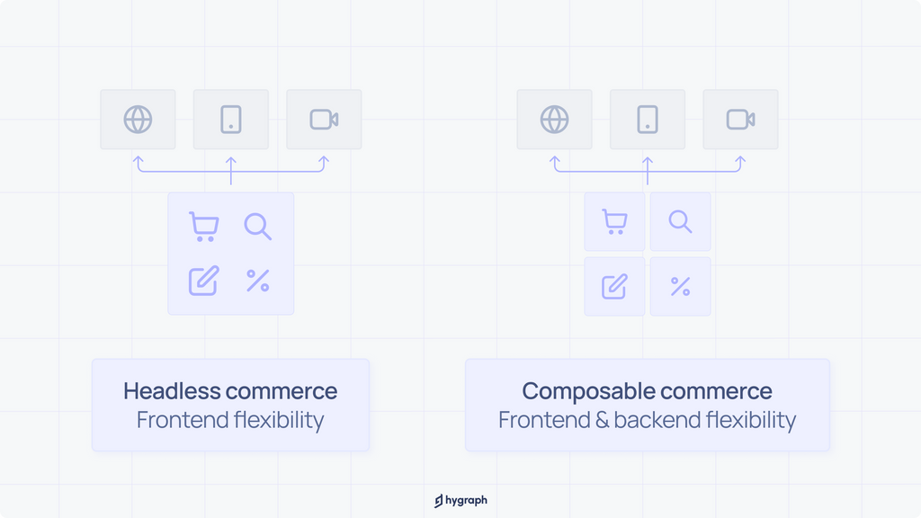 Internal image _ Composable commerce vs. headless.png