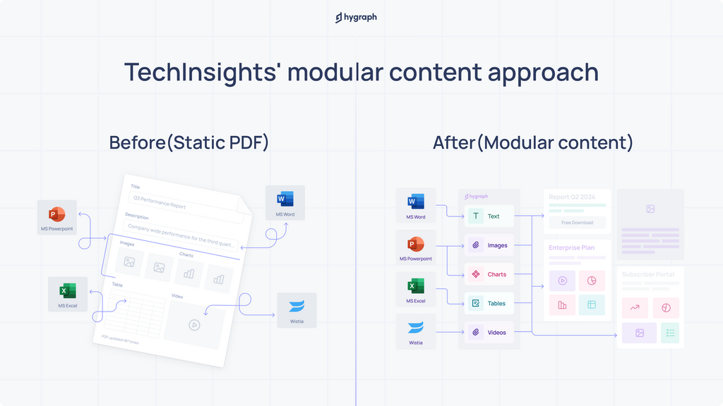 TechInsights modular content approach.png