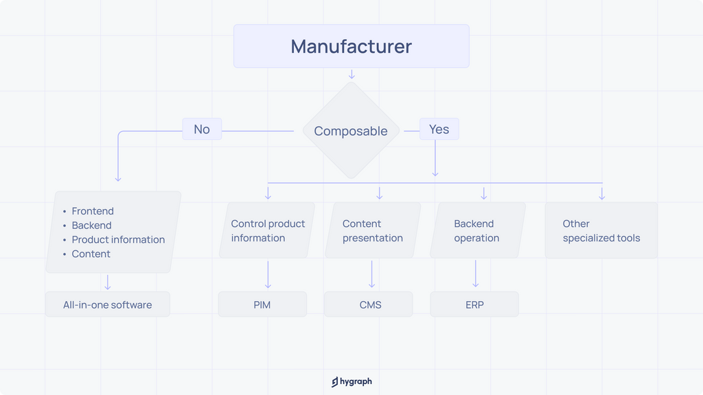 Types of product catalog management tools).png