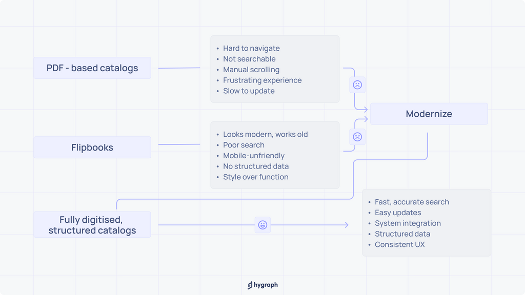 Internal image_ Guide to finding the best product catalog management tools (for manufacturers) (1).png