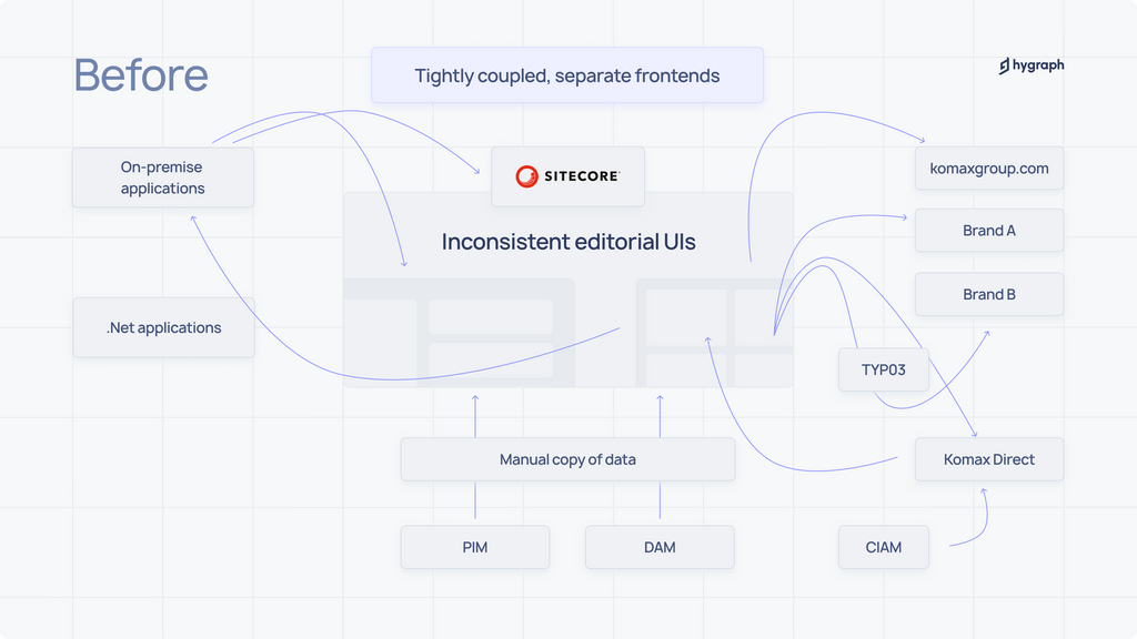 Internal images_ How to reduce IT dependency in managing product information (2).png