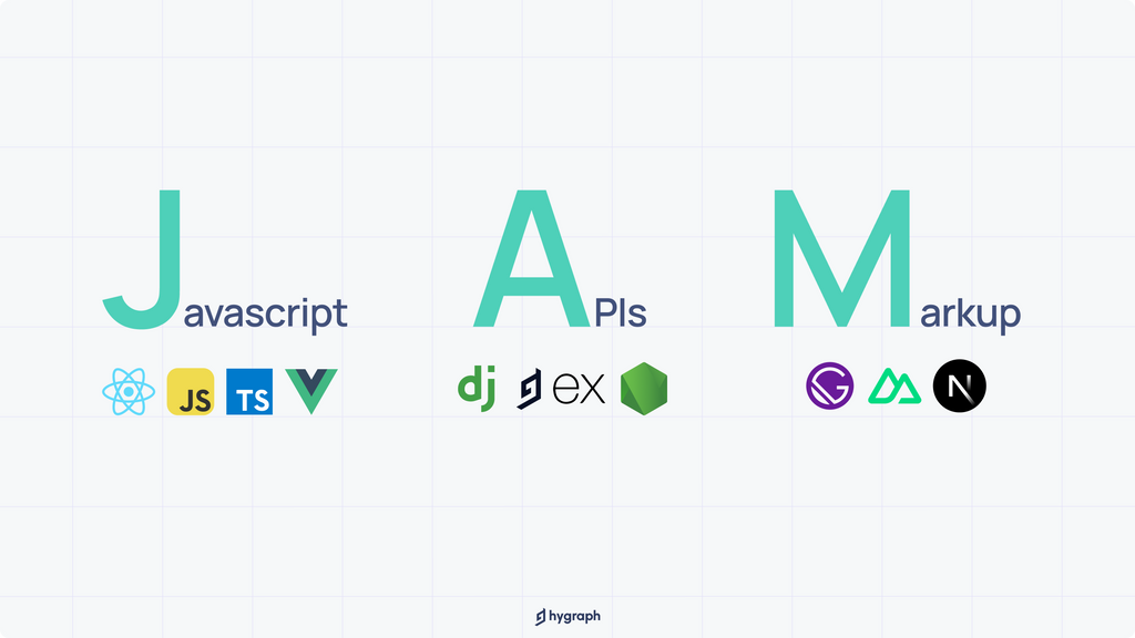 Jamstack CMS.png