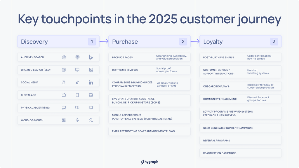 Internal images_ How does Customer journey in 2025 looks like.png