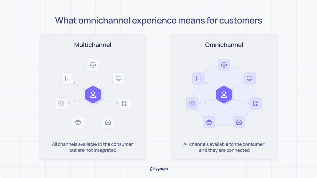 What omnichannel experience means for customers.png
