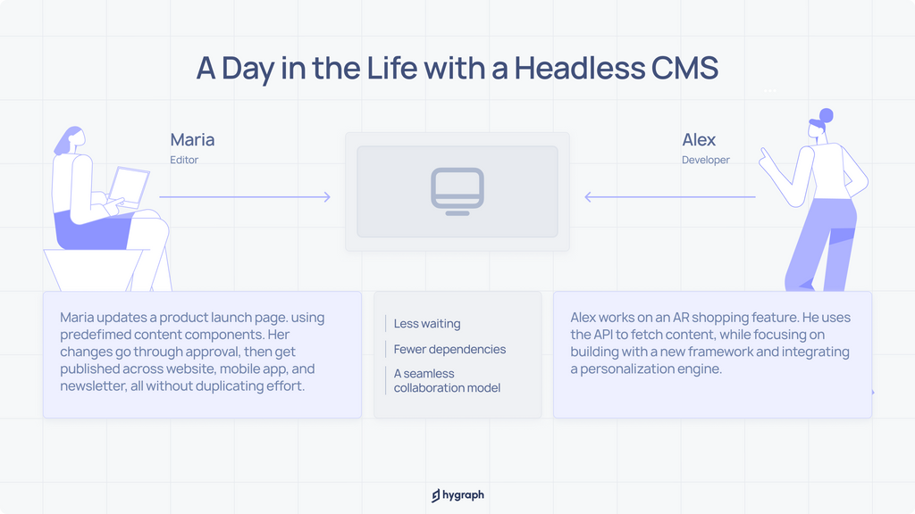 How does headless CMS empower modern team collaboration.png