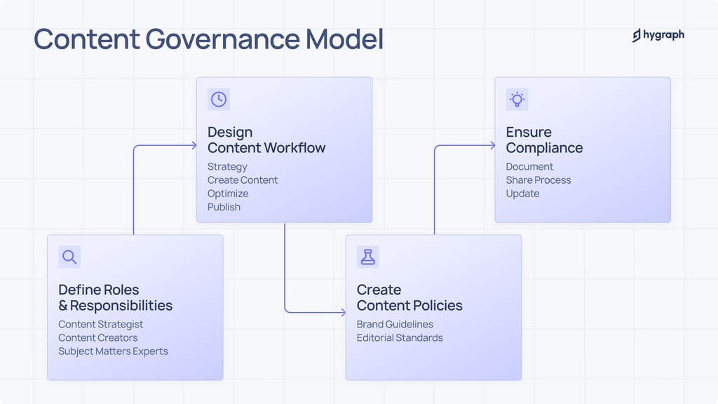 Your complete guide to content governance.png