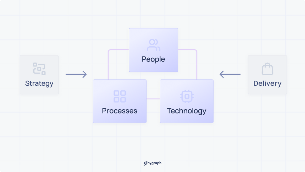 Elements of ContentOps.png