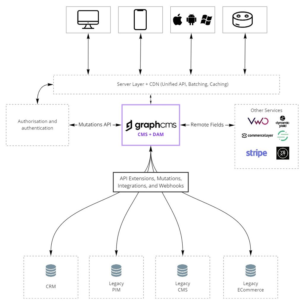 Architecture Diagrams - eCommerce (2).jpg