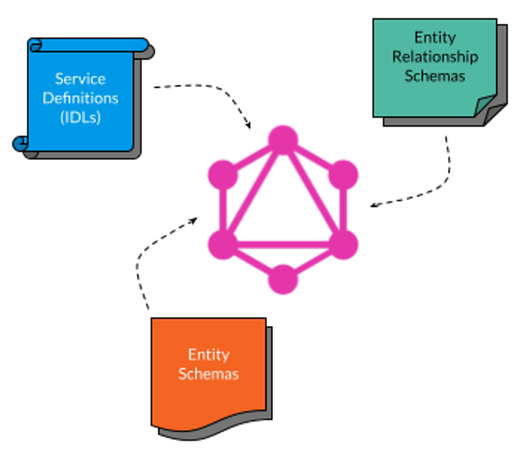 Linkedin’s GraphQL schema federation from Rest.li artifacts