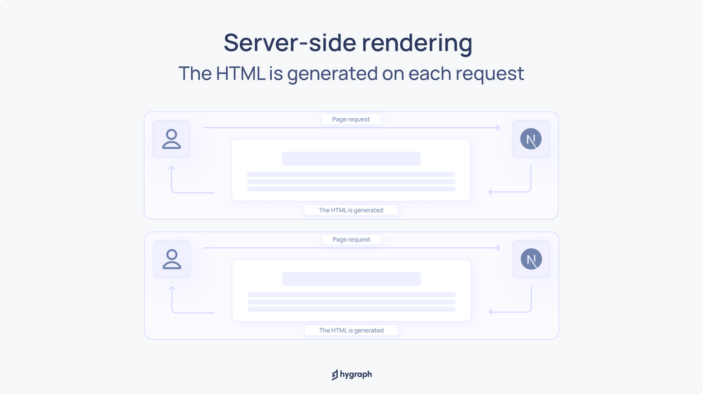Server-side rendering.png