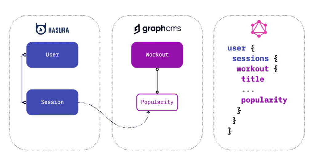 Delegated schema federation