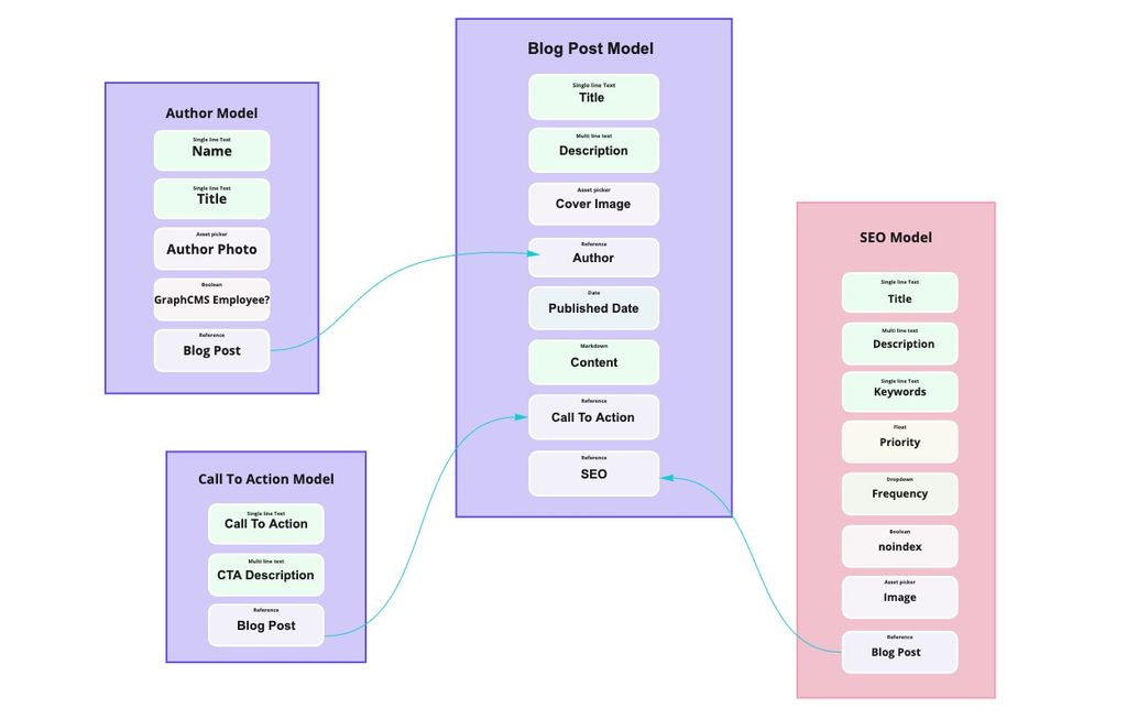 structured content model example.jpg