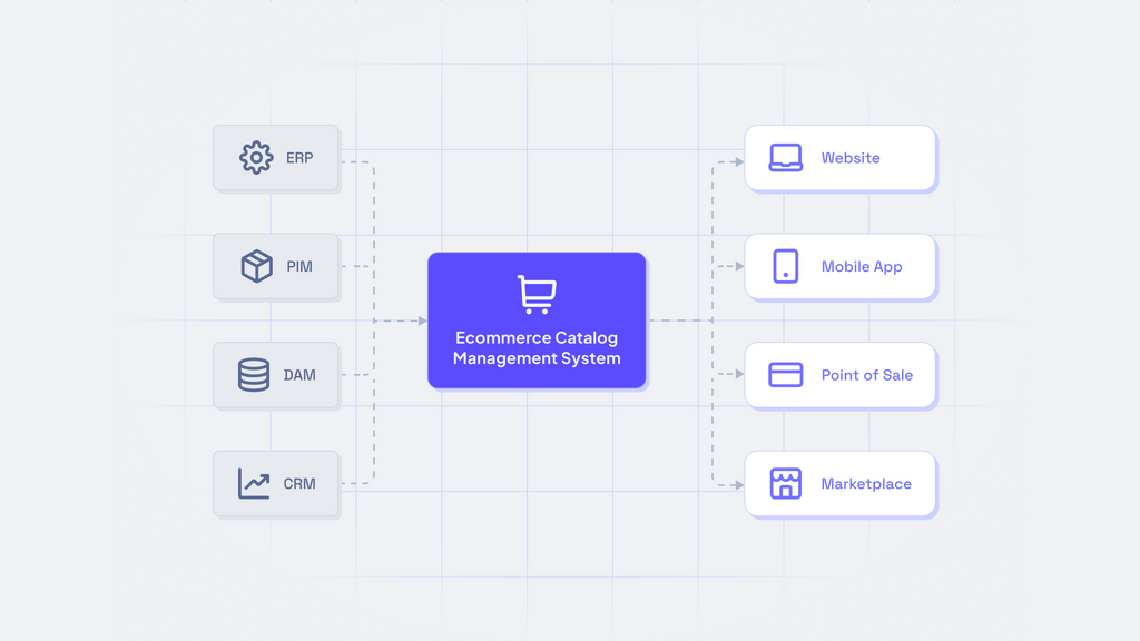 Blog Image - The essential guide to ecommerce content management.png