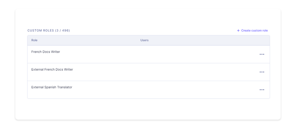 Custom Roles in Hygraph