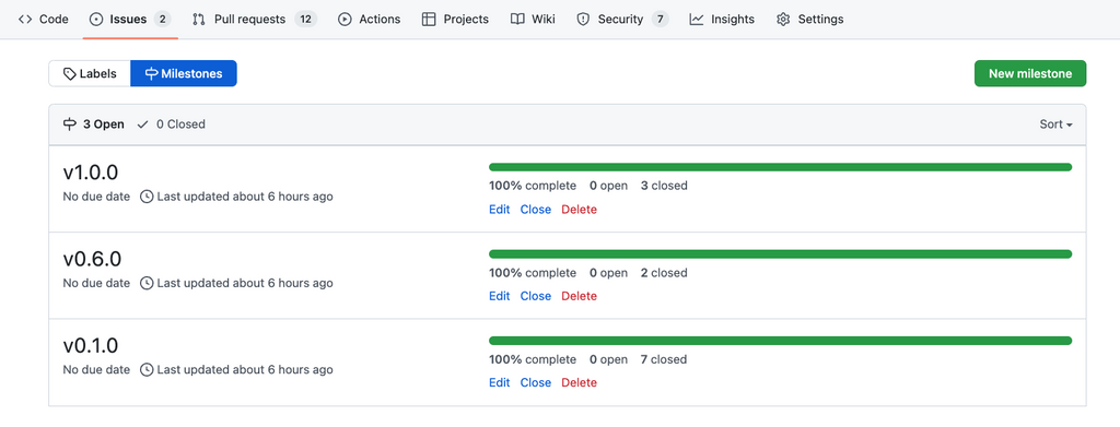 GitHub Milestones interface