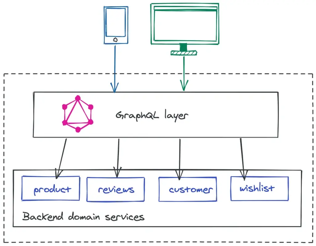 architecture.webp