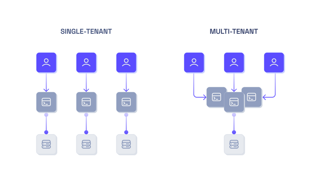 Graphic_ Single Tenancy vs Multi Tenancy.png