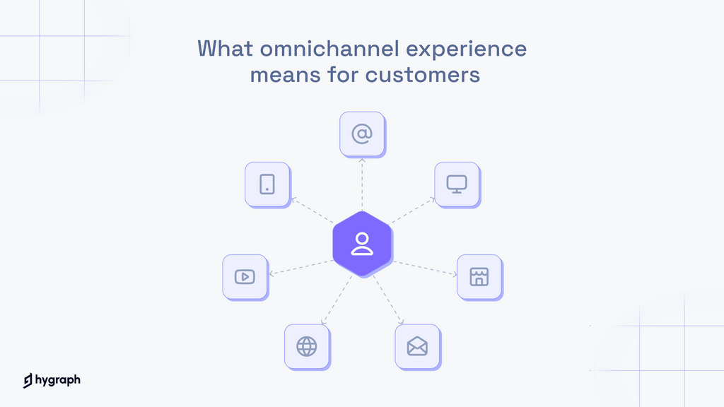 What omnichannel experience means for customers