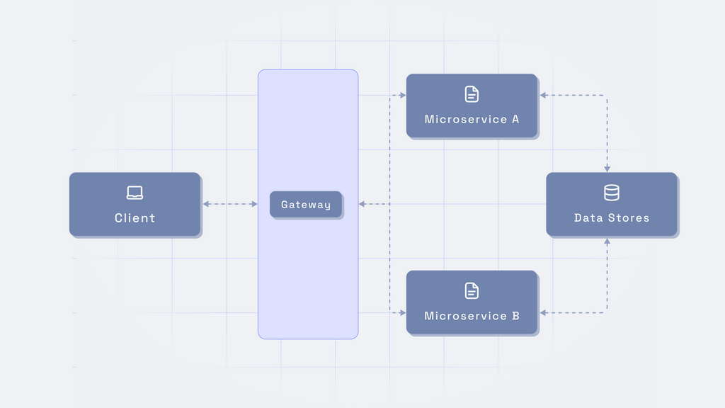 Graphic 1_ Schema Stitching vs GraphQL Federation vs Content Federation.png