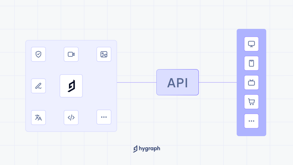 What is a headless CMS?.png