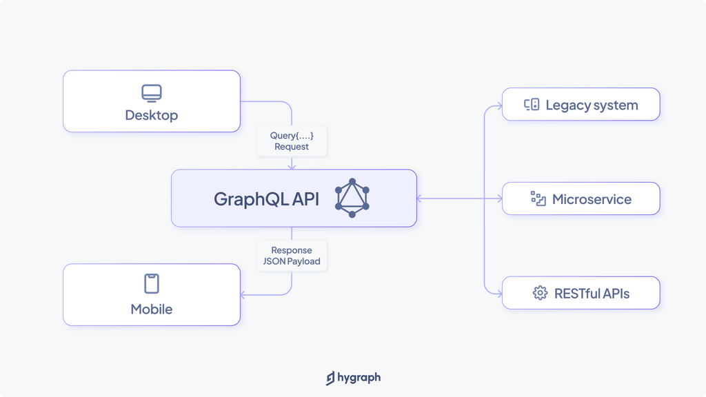 GraphQL aggregating data from multiple places into a single API endpoint