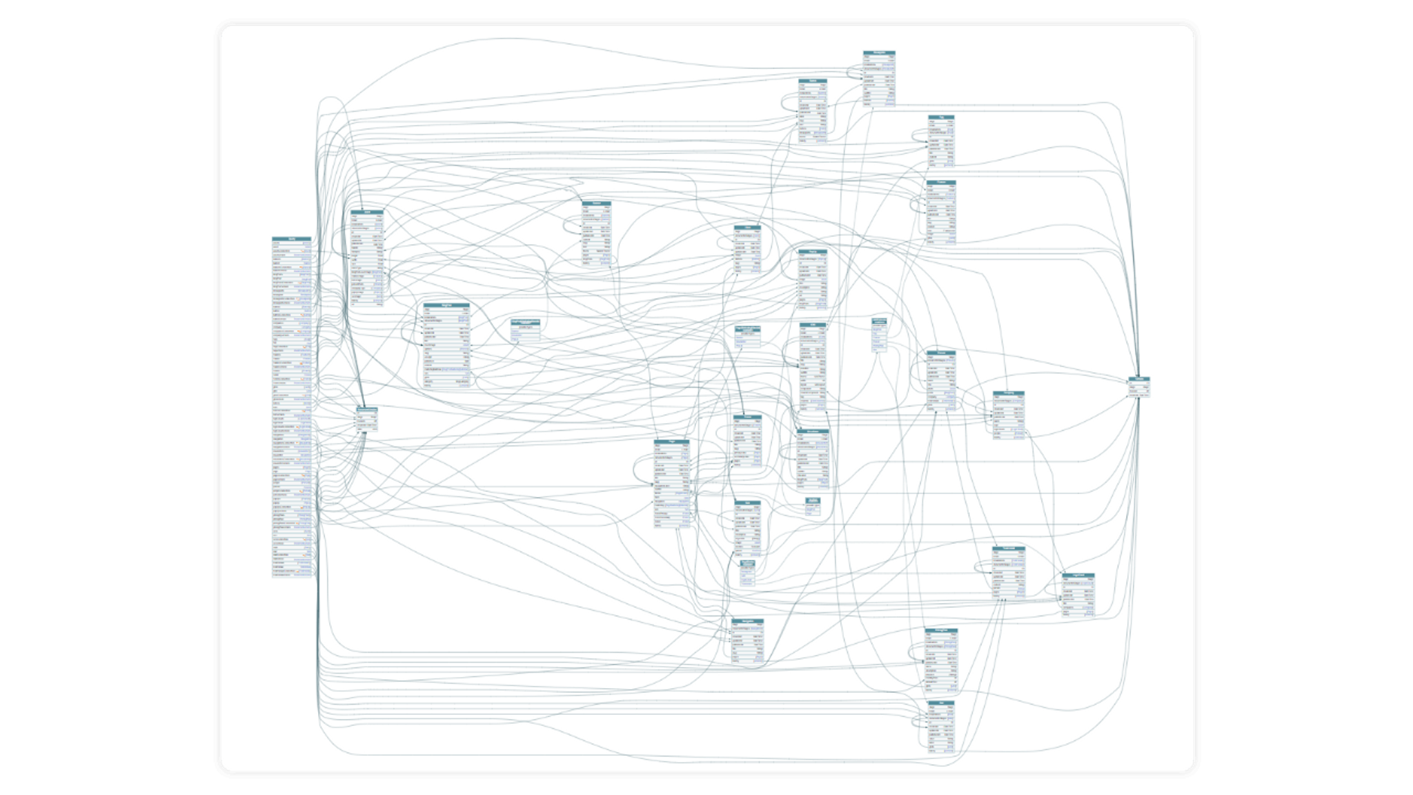 Marketing Website Schema