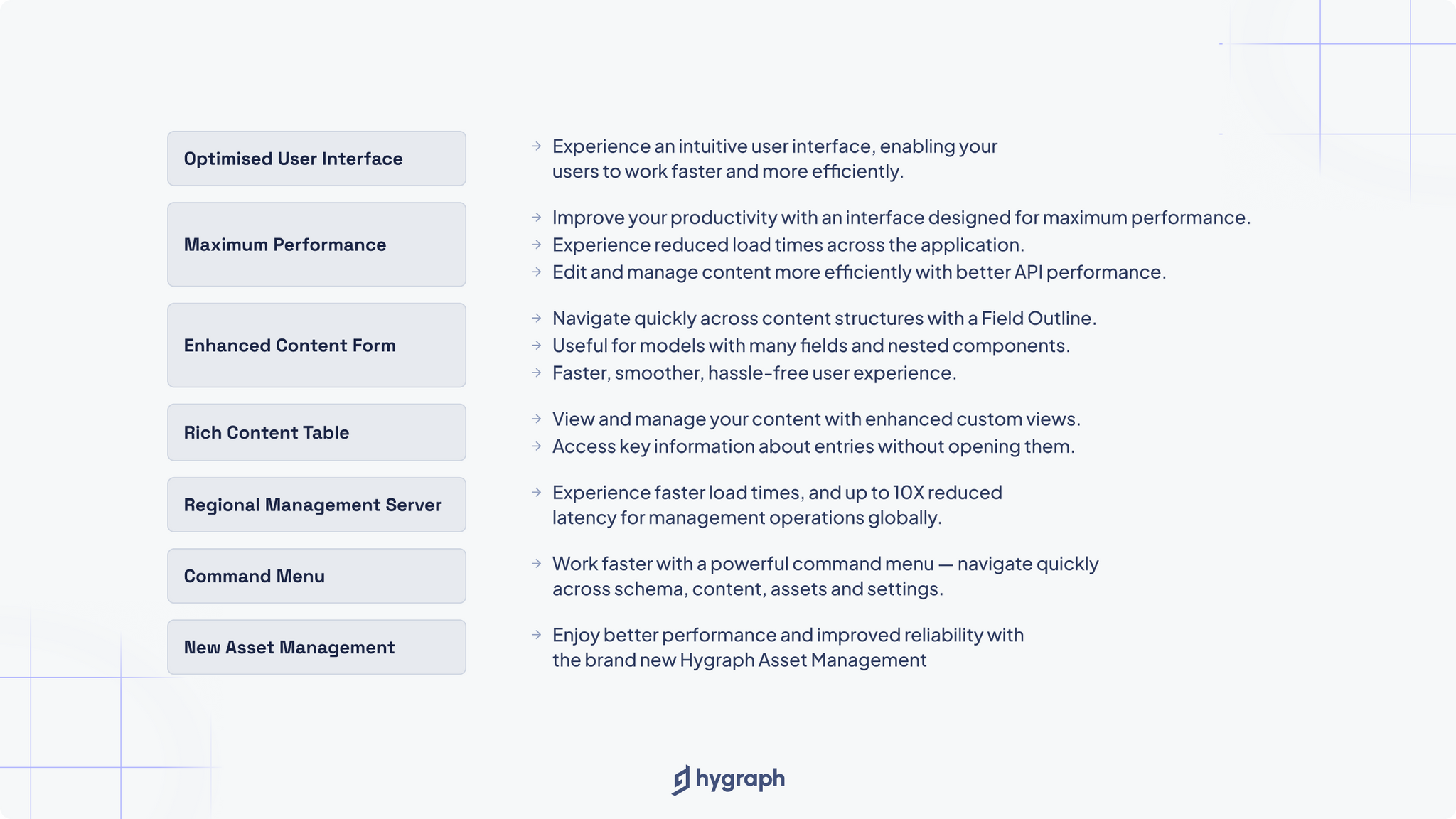 Summary of features in Hygraph Studio btea now live - in beta! - Image 4 (1).png