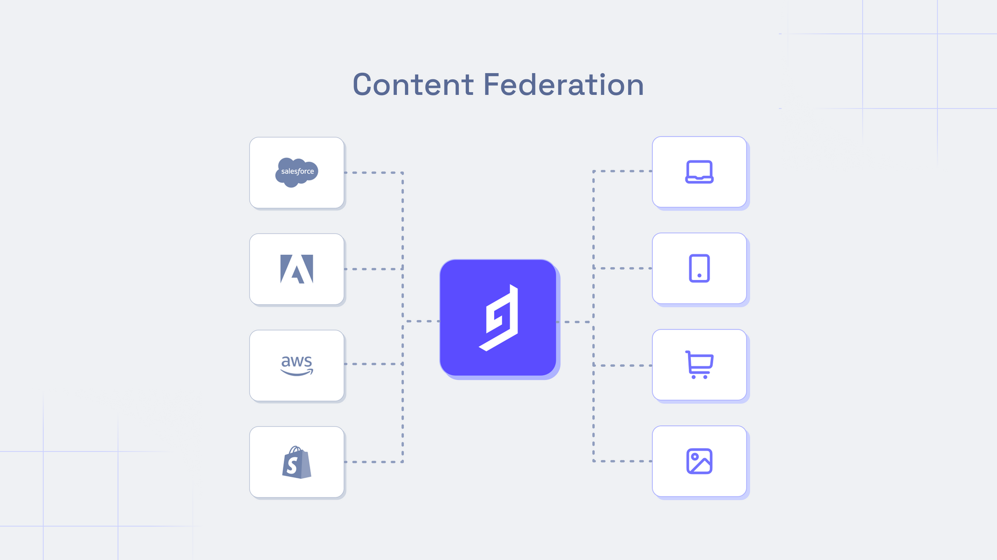 Content federation.png