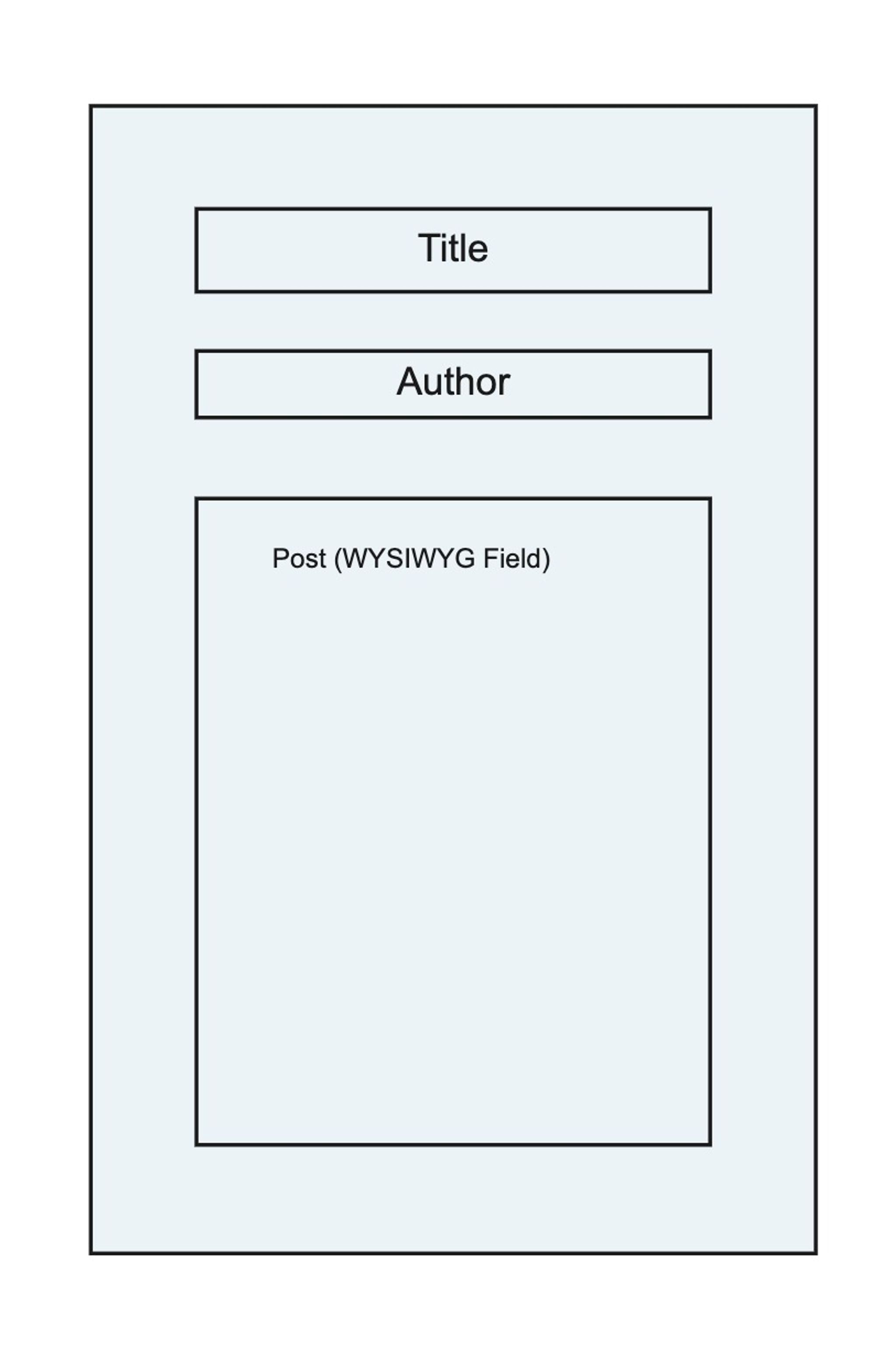 Page builder content model.jpg
