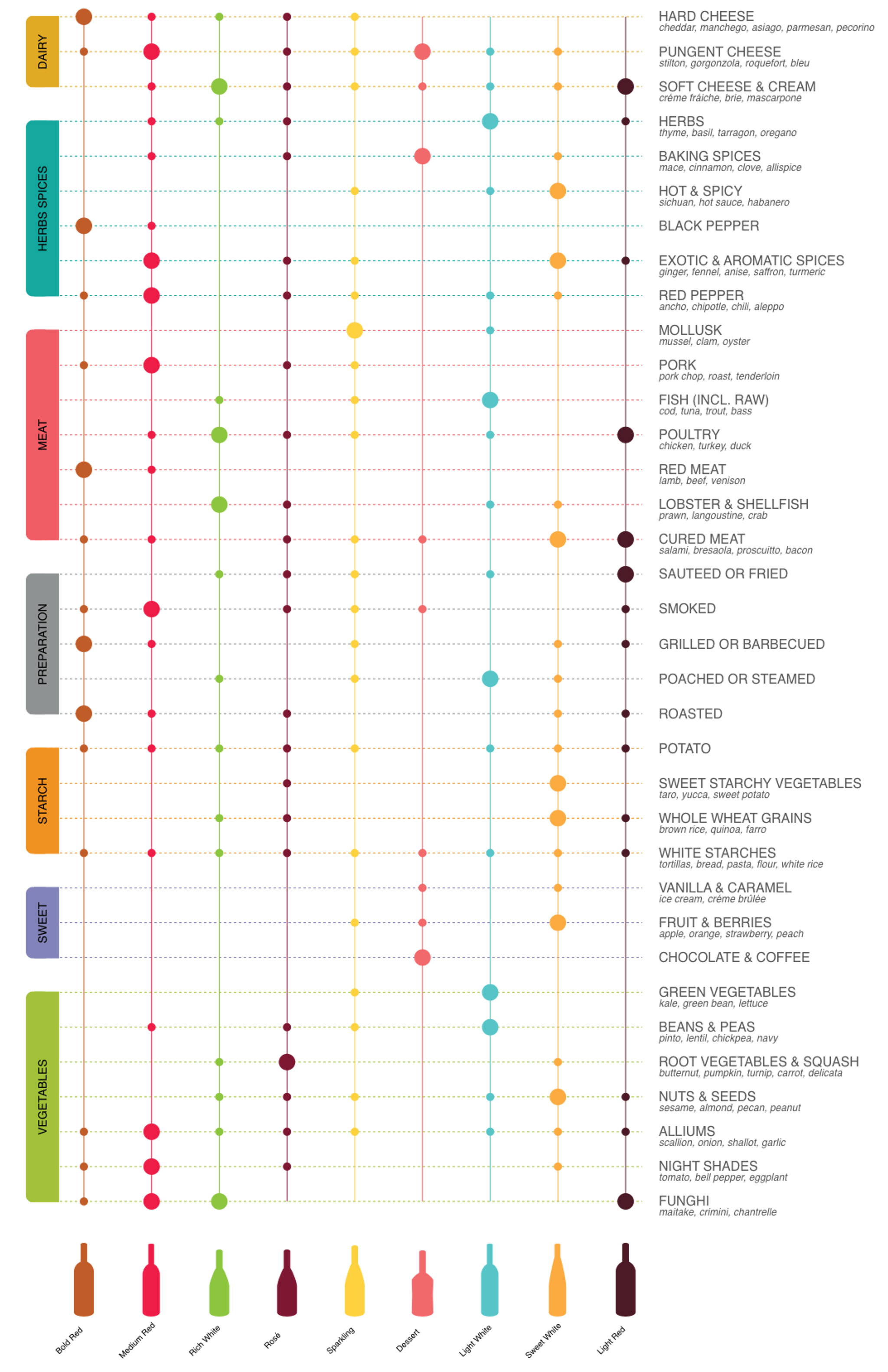 "Chart"