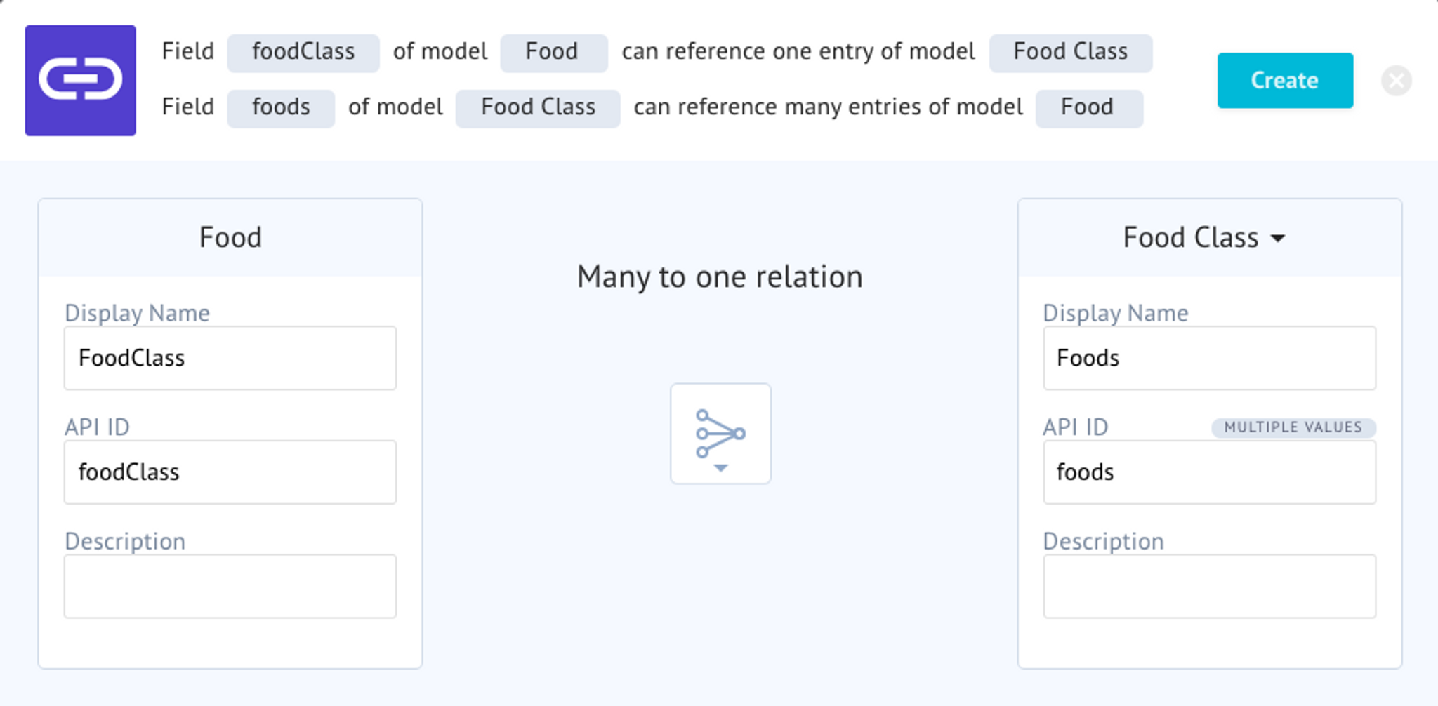 "Food Class"