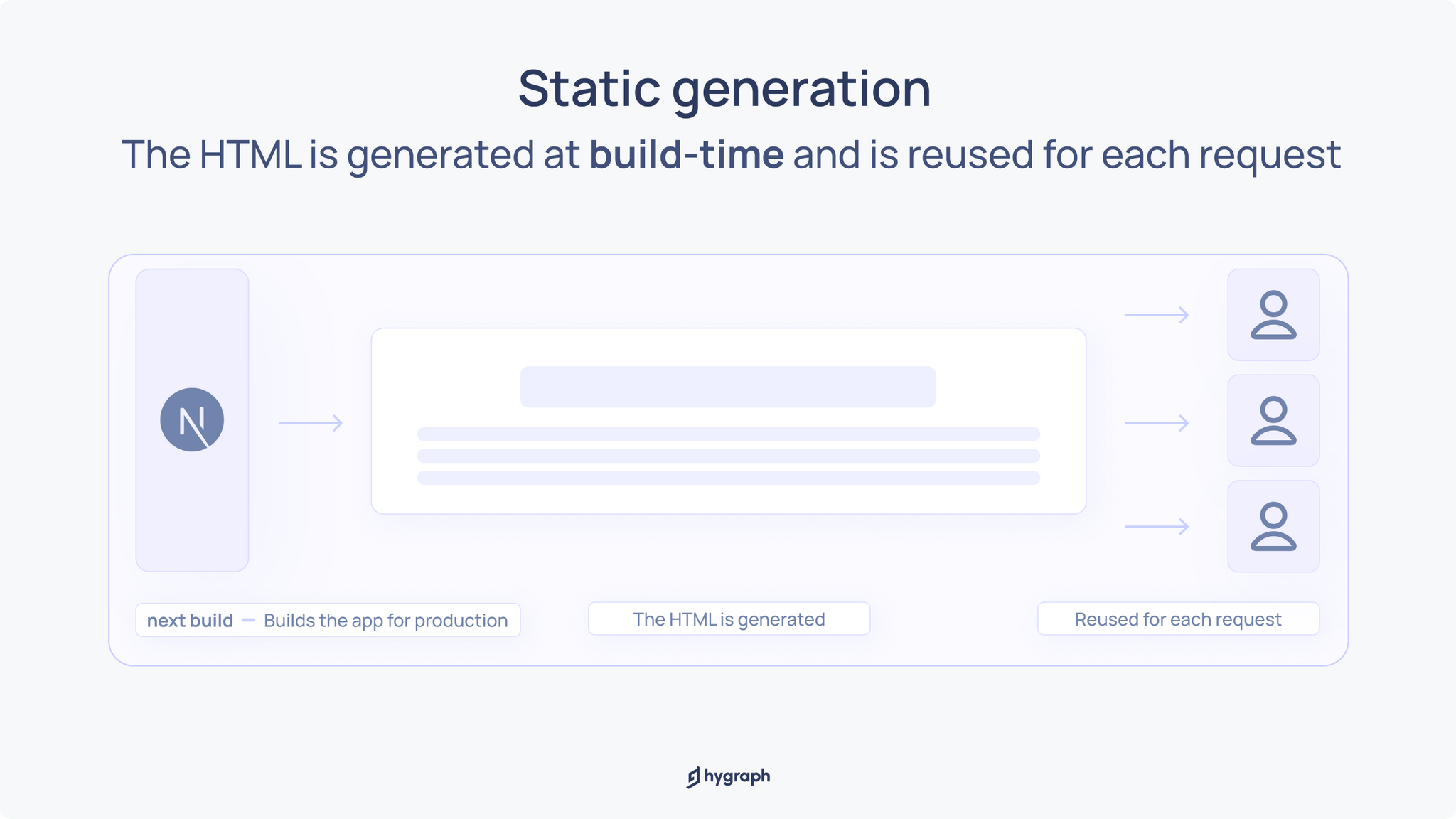 Static generation.png