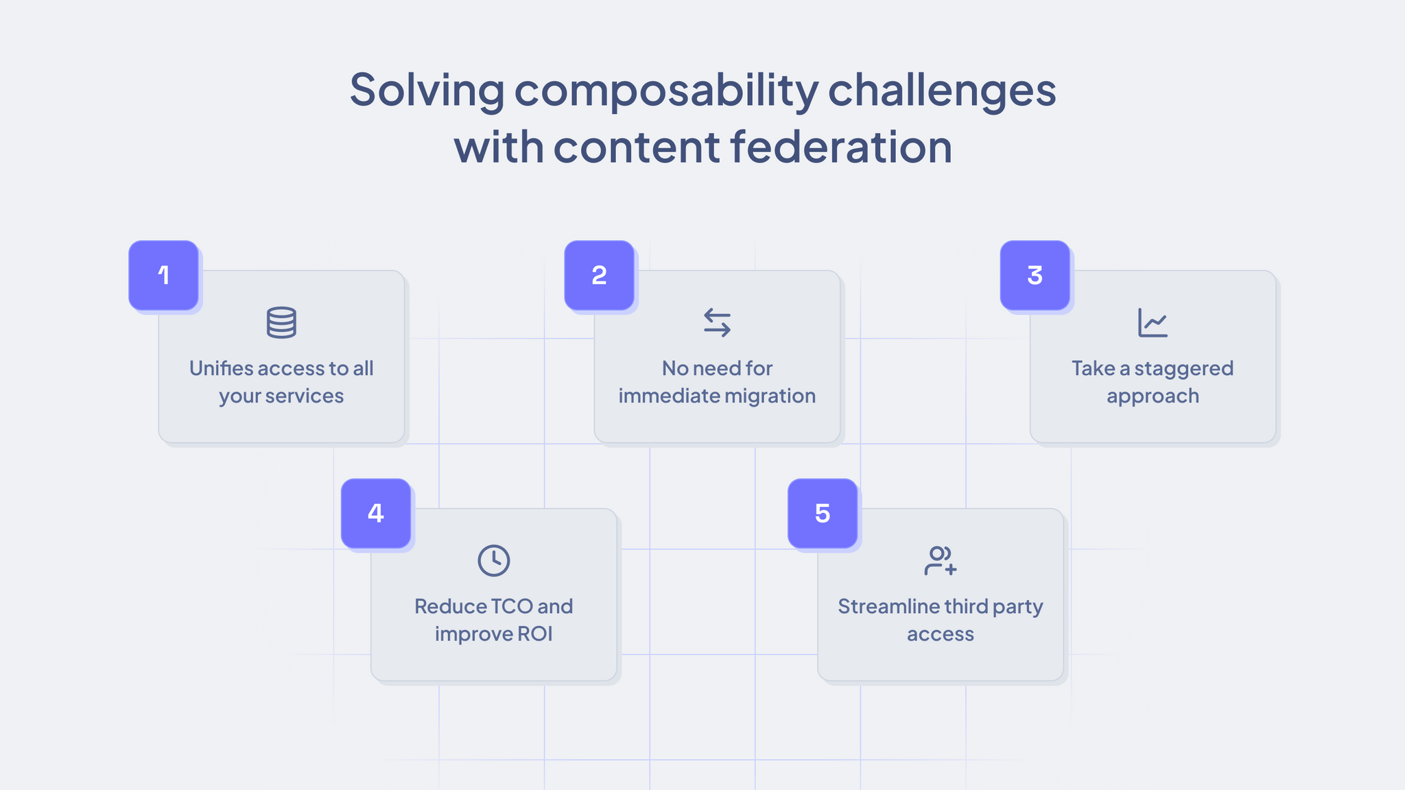 Solving composability challenges with content federation.png