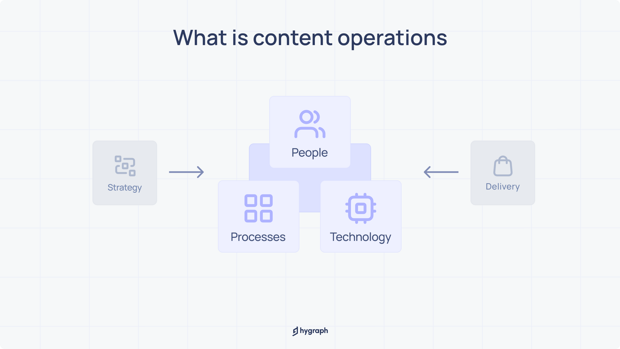 How to effectively set up content operations.png