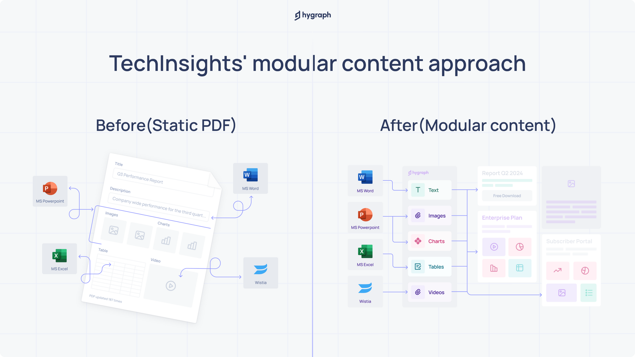 TechInsights modular content approach.png